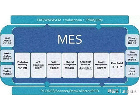 Система исполнения производства MES